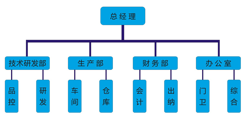 ֯